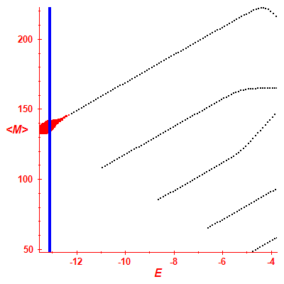 Peres lattice <M>